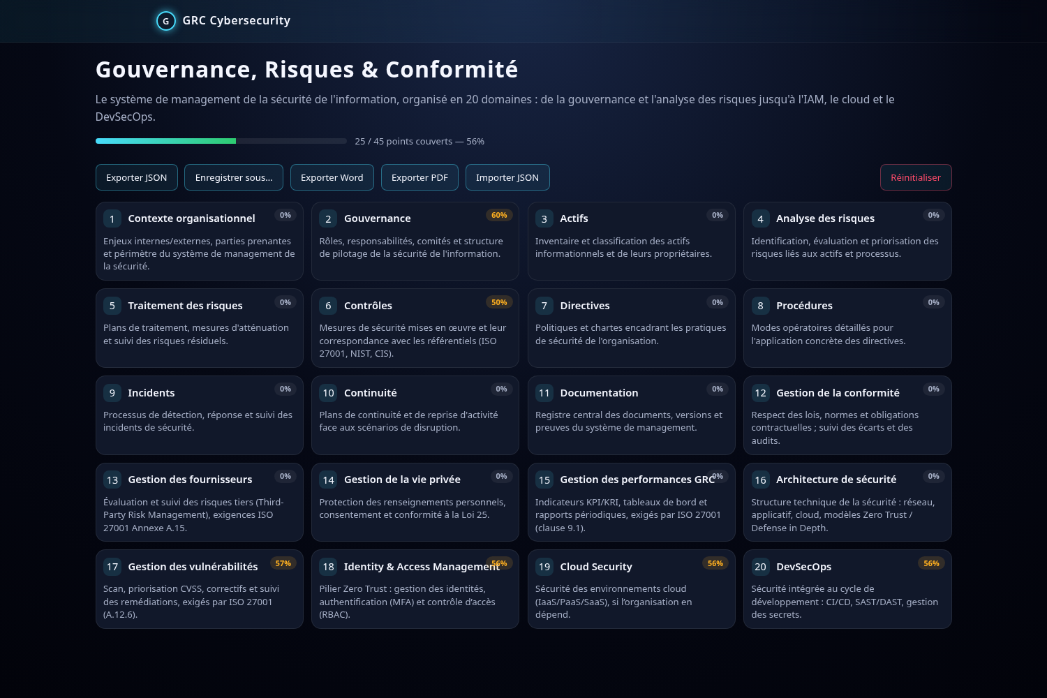 Hub GRC : grille des 20 domaines avec badges de couverture et barre de progression globale